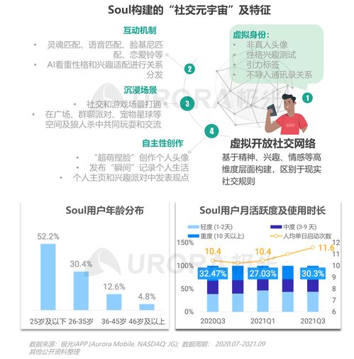 2021年Q3移動互聯(lián)網(wǎng)行業(yè)數(shù)據(jù)研究報(bào)告 極光視角下的變革與機(jī)遇