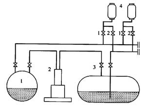 液化石油氣殘液回收的安全管理