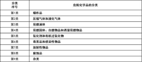 ?；房破招≈R 認識壓縮氣體與液化氣體