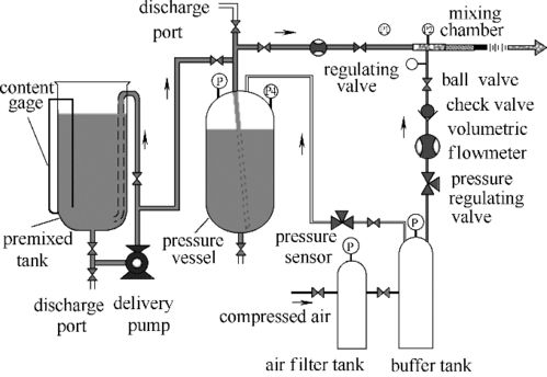 壓縮空氣A類泡沫水平管路壓降實(shí)驗及數(shù)值模擬研究及其與氟制冷劑產(chǎn)業(yè)供應(yīng)的關(guān)聯(lián)