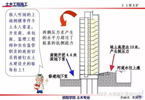 土木工程施工講義第二講 土方工程施工要點(diǎn)與土石方工程施工精要