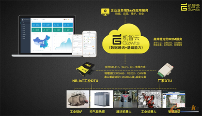 機智云工業(yè)互聯(lián)網(wǎng)賦能能源行業(yè)，為企業(yè)按下發(fā)展快捷鍵