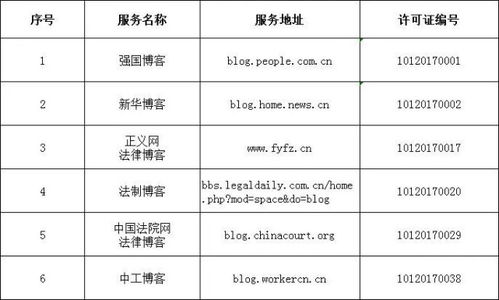 中央互聯(lián)網(wǎng)新聞信息服務(wù)單位公布292個公眾號名單，加強規(guī)范化管理